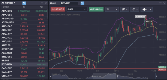 Copia i migliori trader e ottieni gli stessi rendimenti