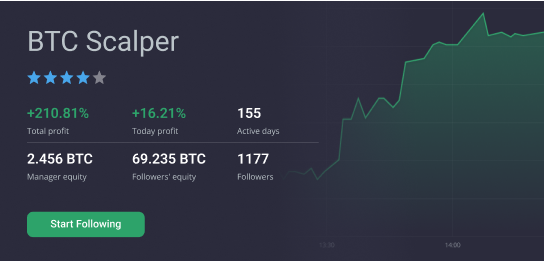 Copie a los mejores traders y obtenga los mismos rendimientos