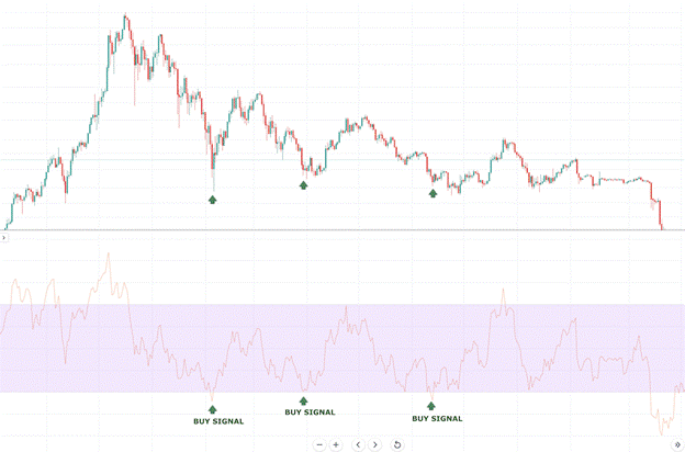 Relative Strength Index (RSI) - rsi1