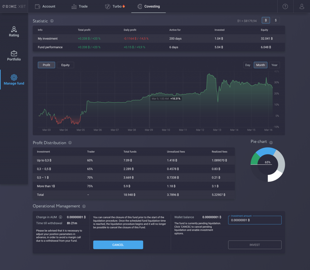 Covesting Fund Management Module Beta Ready For Launch, Here’s How It Works - covesting manage fund cancel 1024x892