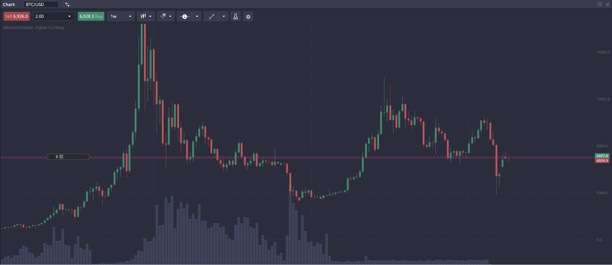 Cryptocurrency Trading Strategies: Learn to Profit From Bitcoin, Ethereum, and More - image3 2