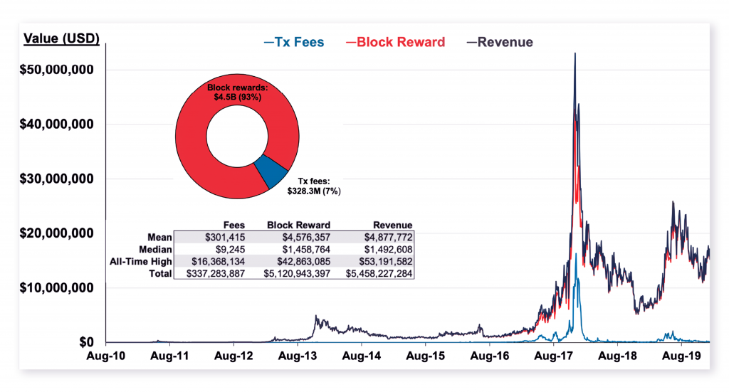 Top Coin Miners: Understanding How Bitcoin’s Halving Will Impact its Inflation Mechanism - 6 1024x551