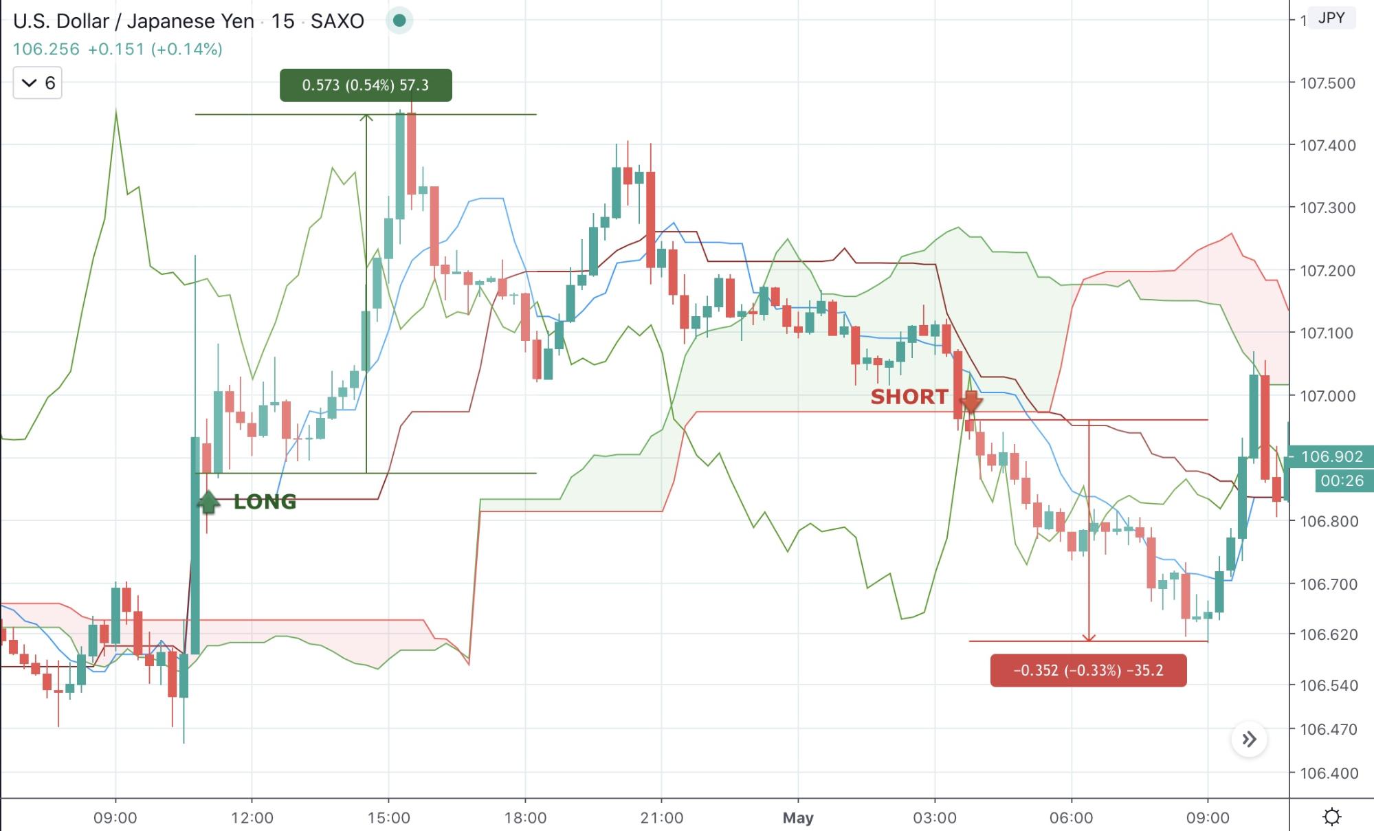 Best Intraday Trading Strategies 2023 - image2