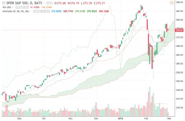 Top Trading Indicators Every Trader Should Know - image10