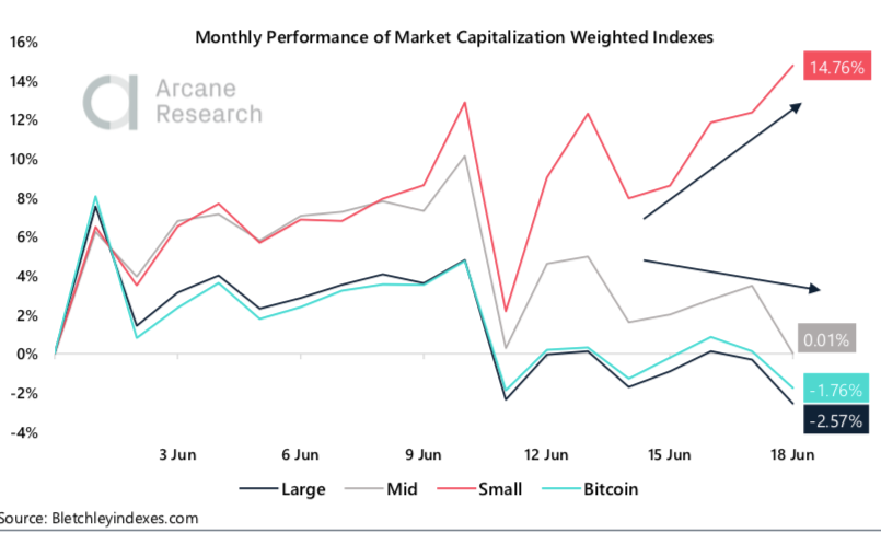 Crypto Market Report: Bitcoin Recovers From Midweek Dip to Trade Mostly Sideways While Small Cap Coins Continue Successful Month’s Growth - screen shot 2020 06 19 at 15.48.03