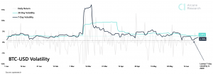 Crypto Market Report: Everything Bitcoin Trends Sideways, Spotlight on Ethereum and DeFi - screen shot 2020 06 26 at 2.10.15 pm 300x105