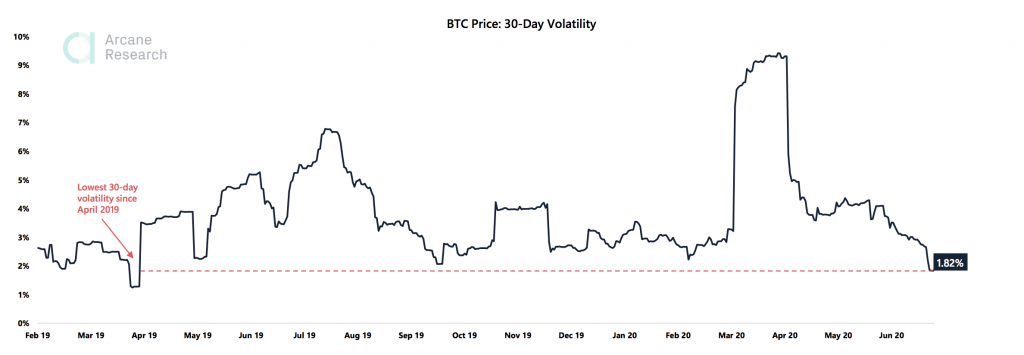 Crypto Market Report: Bitcoin Trades Flat Causing Options to Drop But Altcoins Keep Shining - the weekly update 2020 07 08 00 01 24 1024x355