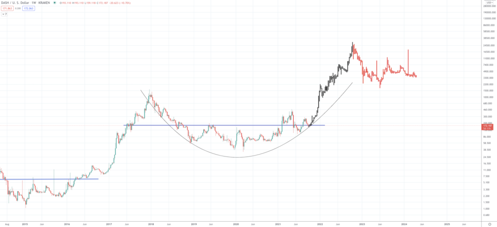 Dash Price Prediction 2023, 2024, 2025-2030 - Screen Shot 2021 09 21 at 9.08.22 AM 1024x467