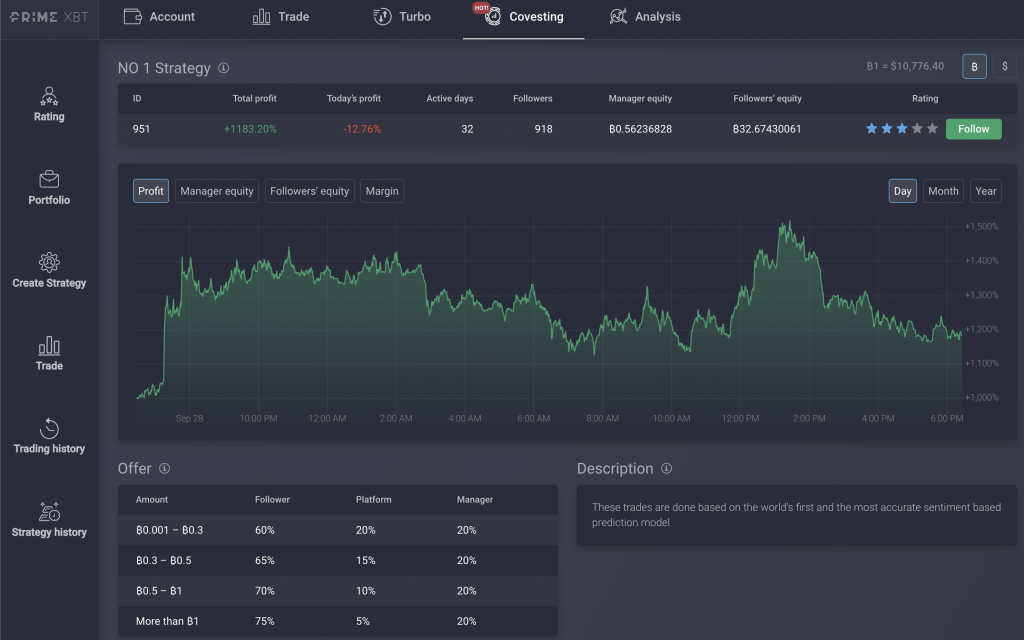 Covesting FAQ: Everything You Need To Know About the Copy Trading Module - screen shot 2020 09 29 at 6.26.57 pm 1024x640