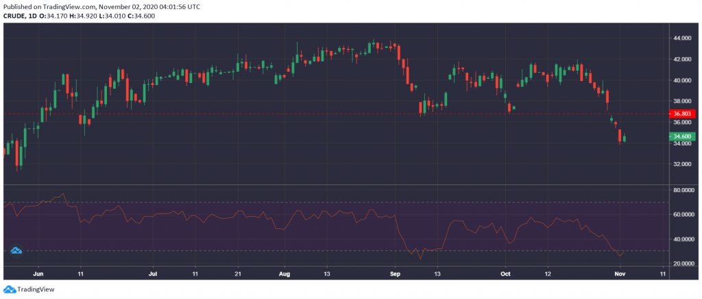 Market Research Report: Bitcoin Celebrates Birthday With New High, Stocks And Oil Skid Further - nj0k2ckn 1024x436