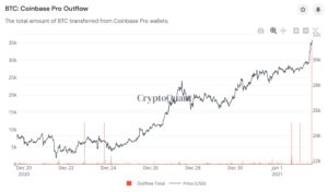 Market Research Report: Bitcoin Tops $34,000 as Stocks And Crypto Reach New All Time Highs To Welcome New Year - 35000 BTC moved 300x176