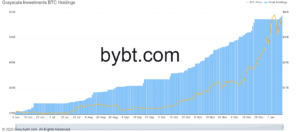 Market Research Report: BTC Undecided, DeFi Sends Altcoin Surging, Stocks Closed Lower Despite Biden’s Stimulus  - GBTC chart.jpg 2 300x132