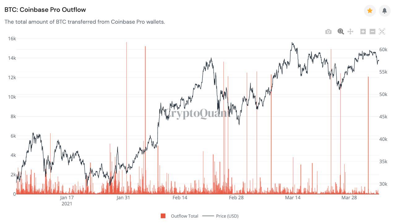 Market Research Report: Fiscal Measures Lift Risk Assets, USD Retreats, ETH Breaks $2,000 As Altcoins Fire - 2021 04 05 21.32.33