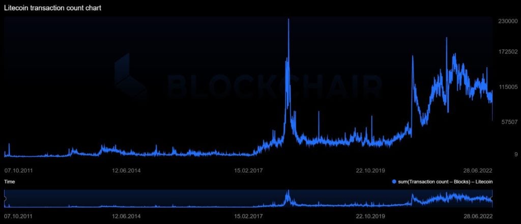 Is Litecoin a Good Investment? - image3 8 1024x440