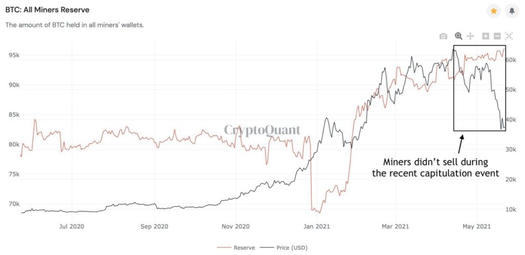 Market Research Report : Crypto Crashes Down as China Calls Ban While Stocks Have Rollercoaster Week - BTC Miners Reserve 1024x498