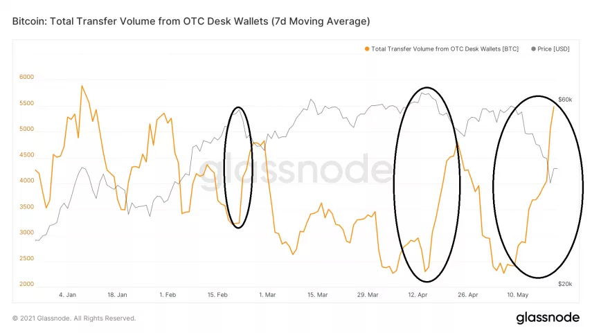 Market Research Report: Bitcoin Battling To Move While Altcoins Bleed Out — Stocks Manage To Bounce - image