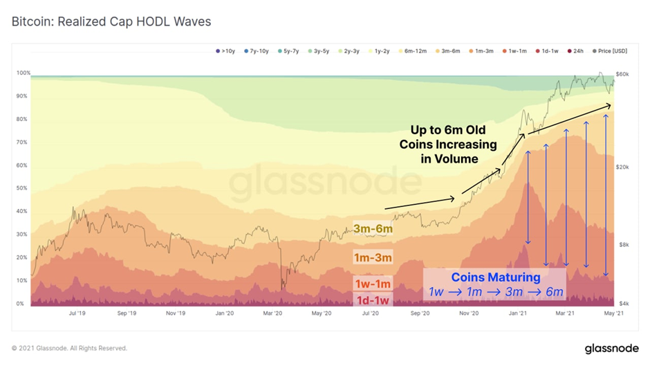 Market Research Report: Ethereum Races to $4,000 Helping Altcoins Post Triple Digit-Gains While Stocks Rally and Dollar Weakens - image5