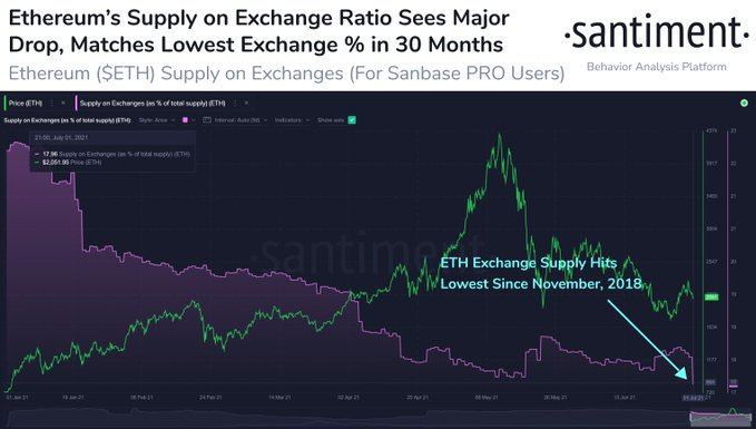 Market Research Report: Ethereum Activity Outpaces Bitcoin As Stocks Keep Climbing - image1