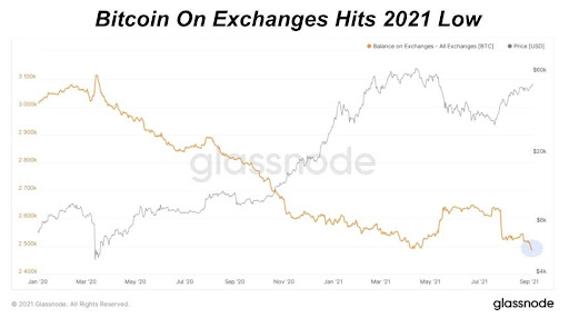 Market Research Report: BTC Smashes $50,000 While ETH Tips $4,000 and, SOL Soars Another 50% - unnamed5