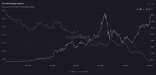 Market Research Report: BTC Smashes $50,000 While ETH Tips $4,000 and, SOL Soars Another 50% - unnamed6