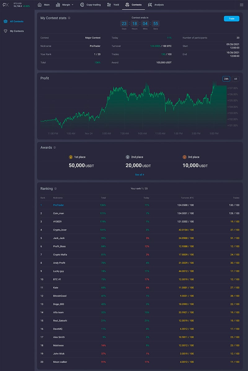 Top Coin Miners Launches $100,000 Trading Competition To Celebrate New Product Release - 3 2