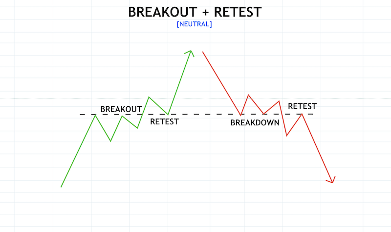 Crypto Chart Patterns To Help You Earn Money - image13