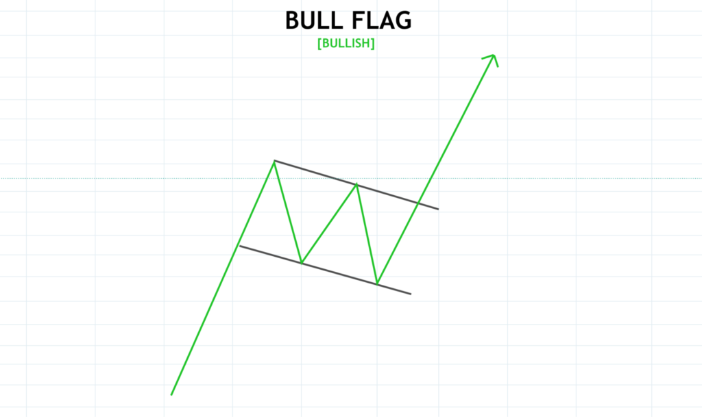 Crypto Chart Patterns To Help You Earn Money - image17 1024x609