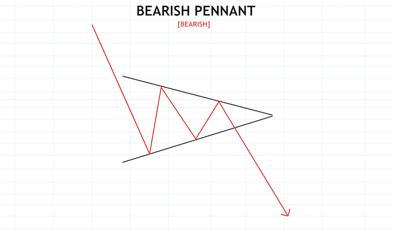 Crypto Chart Patterns To Help You Earn Money - image19