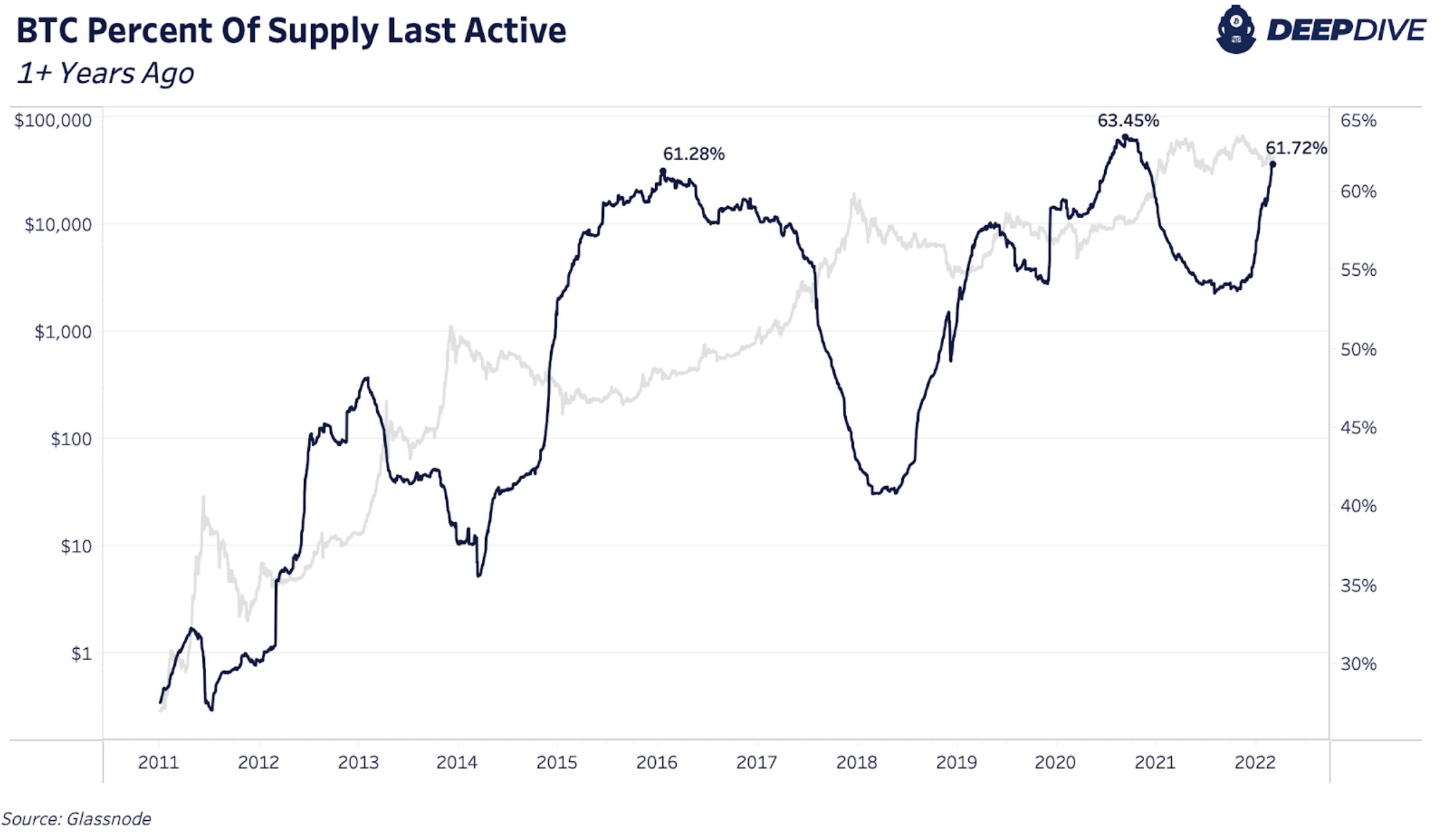 Market Research Report: Commodity Prices Jump The Most in 60 Years While Stocks Get Crushed As War Escalates - BTC last active