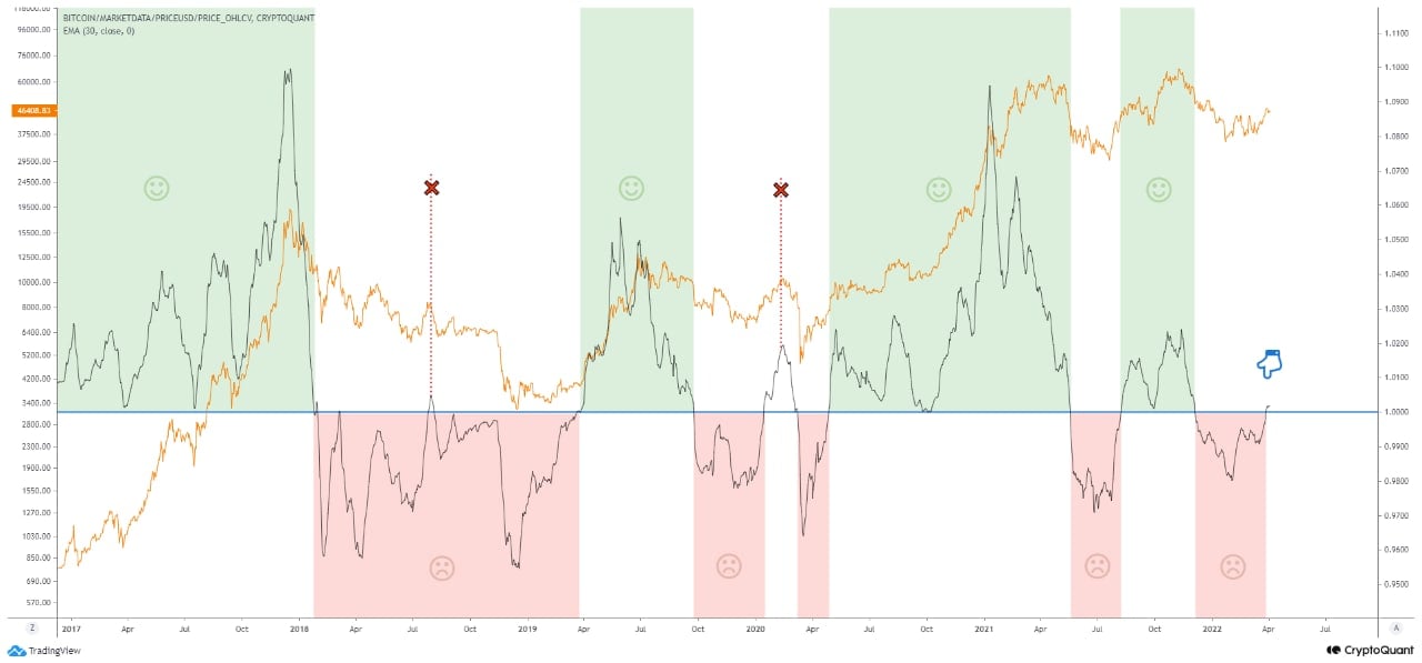 Market Research Report: Stocks and Crypto Fall on Rate Fears, USD Rallies While Oil Dips On IEA Reserve Release - BTC STH SOPR