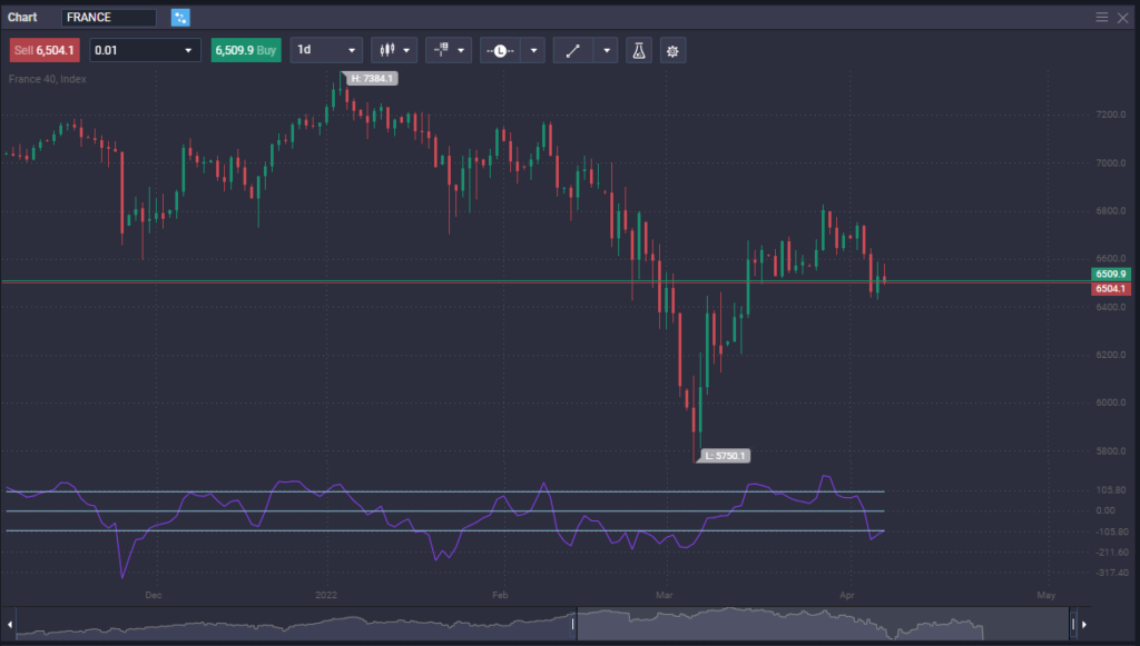 How to Trade CAC 40  - image2 4 1024x581