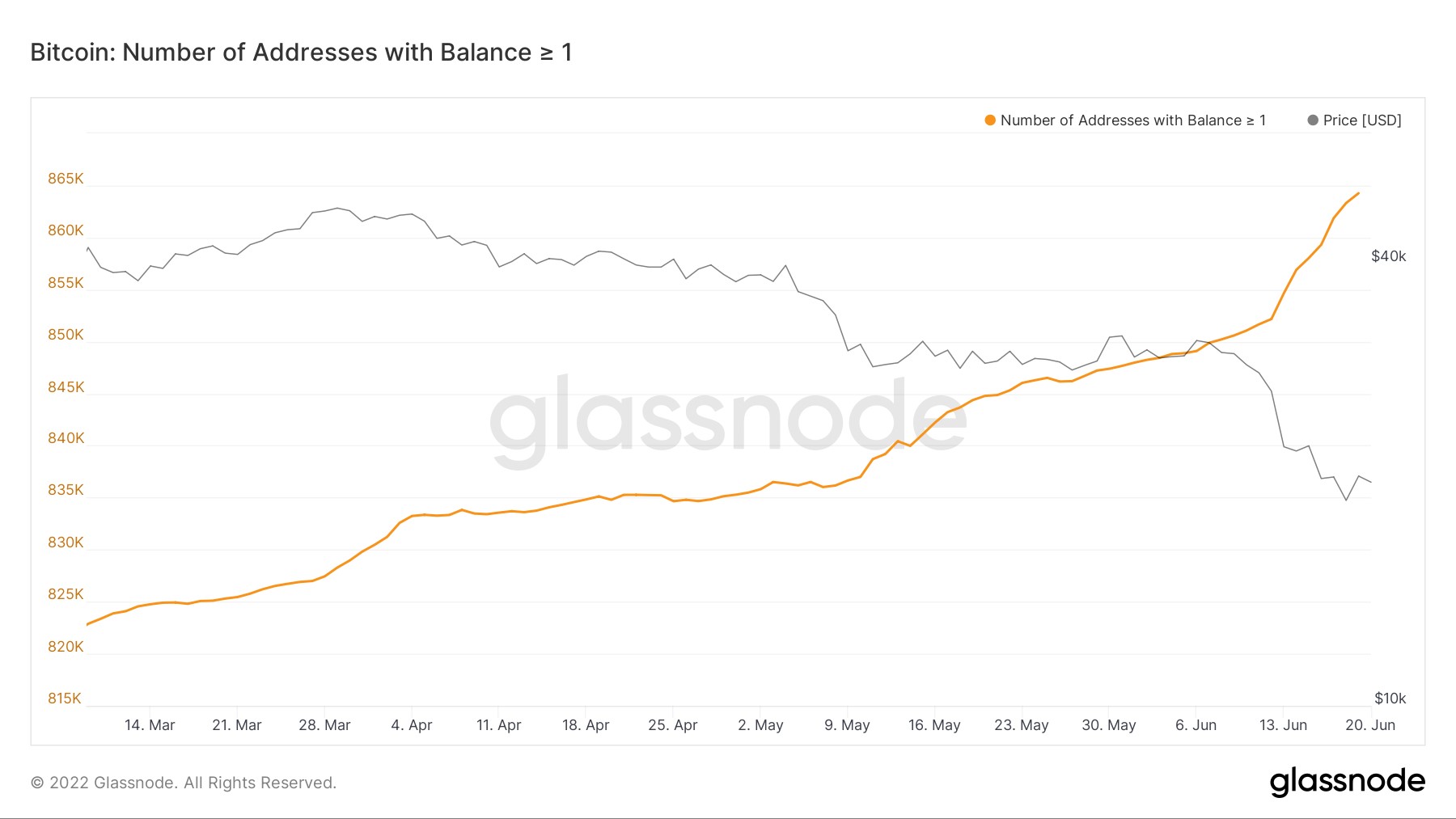 Market Research Report: Stocks Post First Gain in Weeks, Oil Dips, Altcoins Lead Late Week Bounce - 1 BTC growth rate