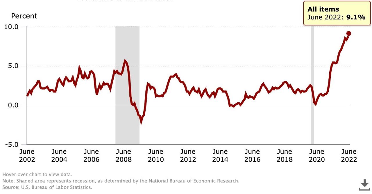 Market Research Report: Crypto Edges Higher as Investors Shrug Off Bad News, Commodities Dip on USD Strength, Stocks Mixed as Investors Balance the Inflation-Deflation Trade - US June CPI