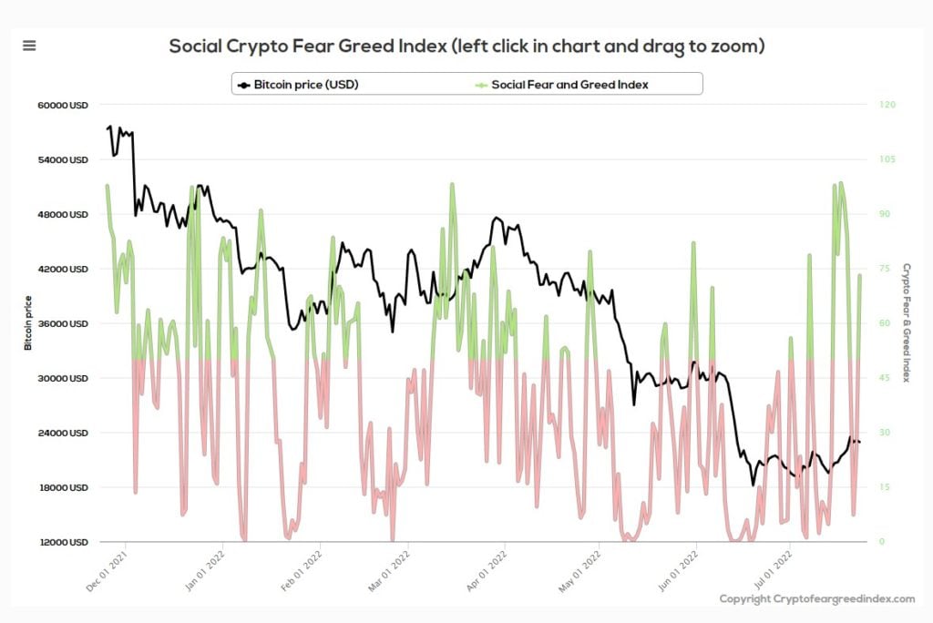 What Is the Fear and Greed index? - image1 15 1024x684