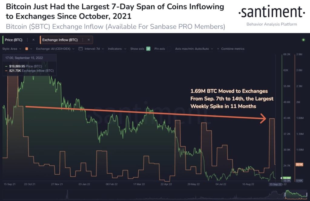 Market Research Report: Stocks Crushed on US Inflation Data, ETH Dips After Merge as Traders Await Fed Decision - BTC Exch Inflow 1024x664