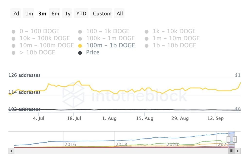 Market Research Report: King Dollar Storms All Over the Markets but Fails to Break Crypto Even as Stocks Crushed - DOGE 1024x683