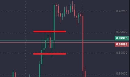 What Is a Doji Candle? - image4 1