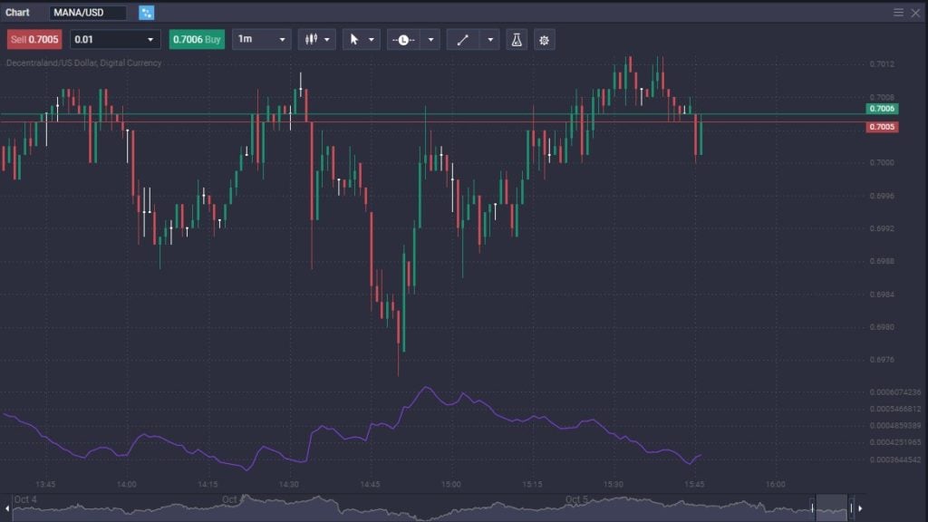 What Is Scalping Trading in Cryptocurrency? - image1 8 1024x576