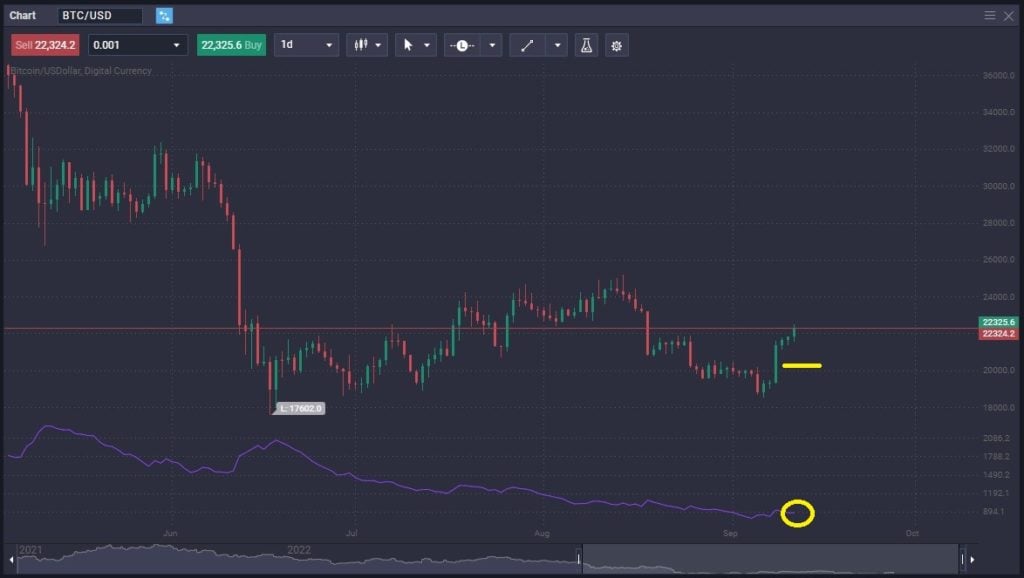 What is Stop-Loss in Crypto Trading - image2 1024x578