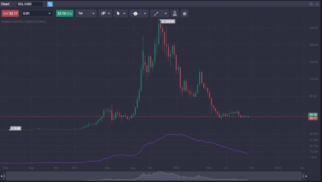 Solana vs. Ethereum: Which one is the Better Investment? - image3 1024x579