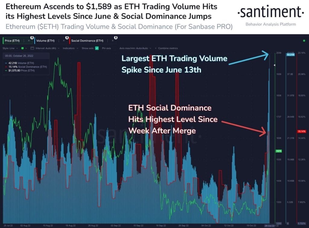 Market Research Report: Good Data from US Ignites Stock Market Rally, Crypto Marches Higher as DOGE Pops 100% - image5 1024x754