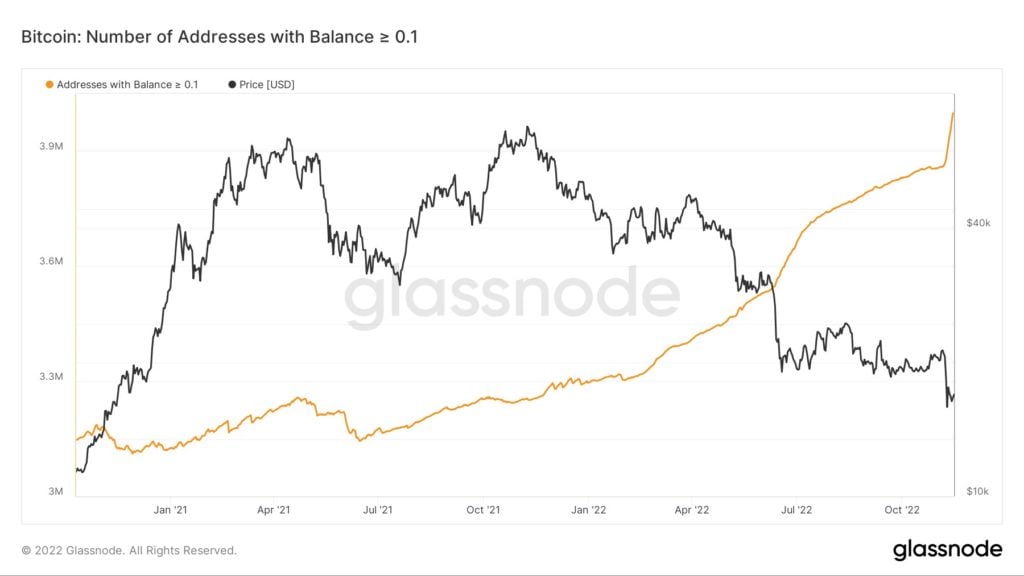 Market Research Report: FTX Contagion Starts but Prices Remain Resilient, Hawkish Fed Speech Deflates Stock Rally - BTC bal 0.1 1024x576