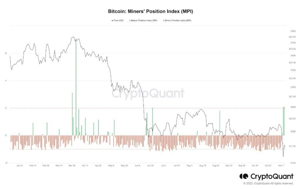 Market Research Report: Crypto Dumps as FTX Files for Bankruptcy, Stocks Rally Big on Tamer CPI, Dollar Crushed - MPI 1024x645