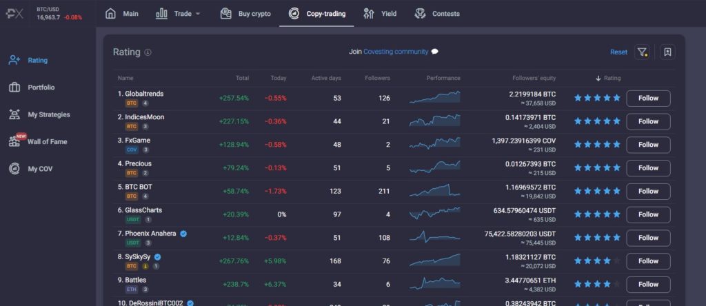 Is Copy Trading Profitable? Why Should You Try It? - image1 1024x444