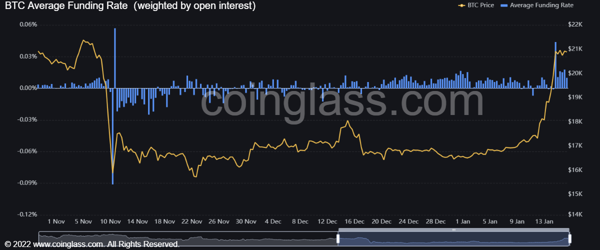 Market Research Report: Crypto Prices Pump as Whales Kill Shorts with Massive Short Squeezes, Gold Breaks $1,900 After Tamer US CPI - BTC funding rate