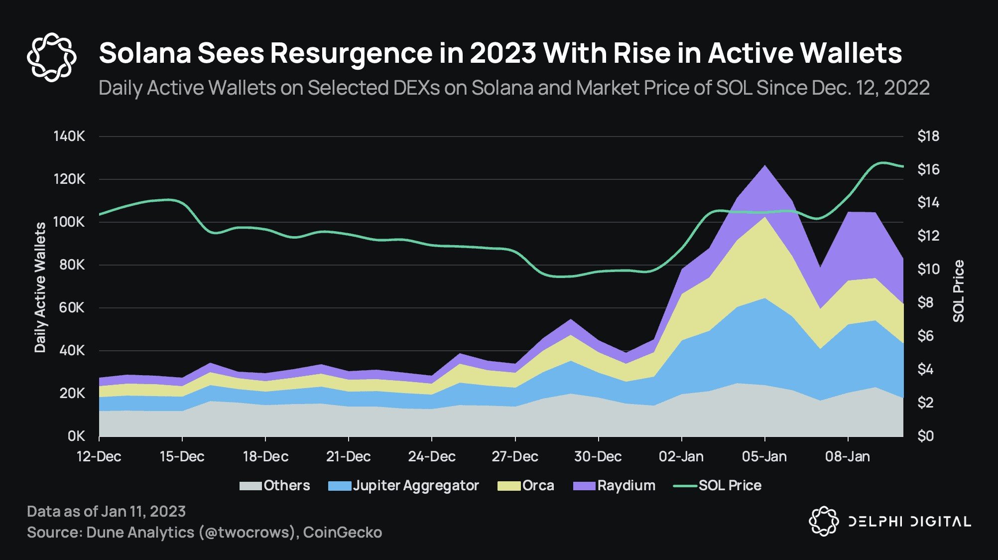 Market Research Report: Crypto Prices Pump as Whales Kill Shorts with Massive Short Squeezes, Gold Breaks $1,900 After Tamer US CPI - SOL wallets