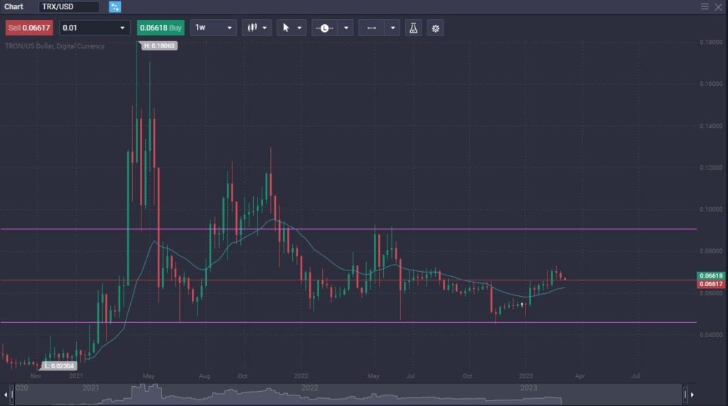 TRON Price Prediction: Will the Price Grow with the Project? - image1 1 1024x572