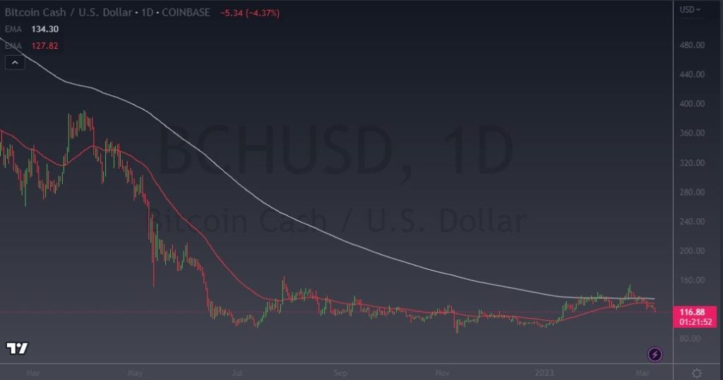 Bitcoin Cash Price Prediction - image1 1024x538