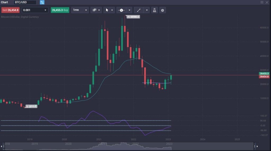 Bitcoin Price Prediction | Will Bitcoin Rise Once Again? - image1 4 1024x574