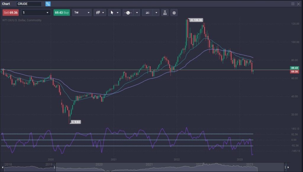 Crude Oil Prices Forecast &amp; Predictions for 2023, 2025 & 2030 - image3 1024x582